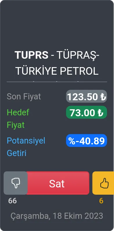 HSBC Tüpraş için hedef fiyatını 68 TL den 73 TL ye yükseltti