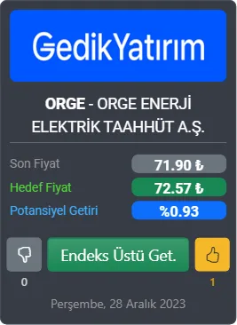 Gedik Yat R M Orge I In Hedef Fiyat N Tl Tavsiyesini Ise