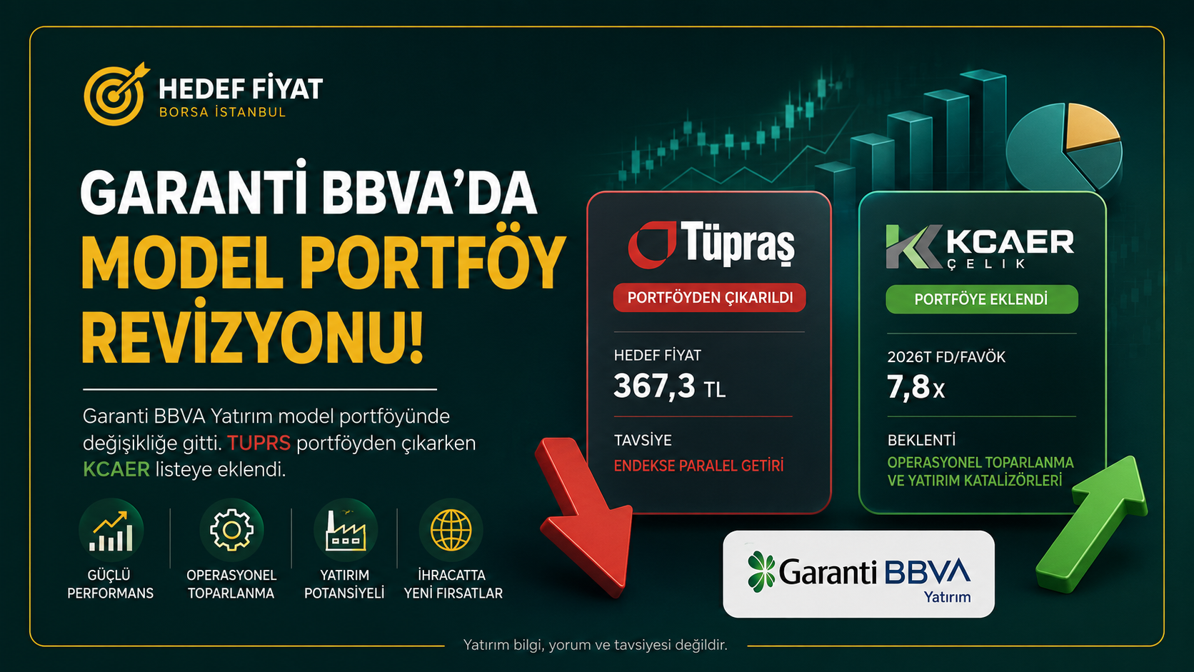 Model Portföy Revizyonu: Garanti BBVA TUPRS'ı Listeden Çıkardı
