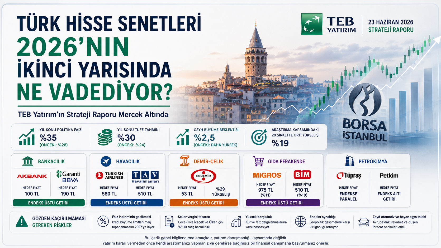 Türk Hisse Senetleri 2026'nın İkinci Yarısında Ne Vadediyor? TEB Yatırım'ın Strateji Raporu Mercek Altında