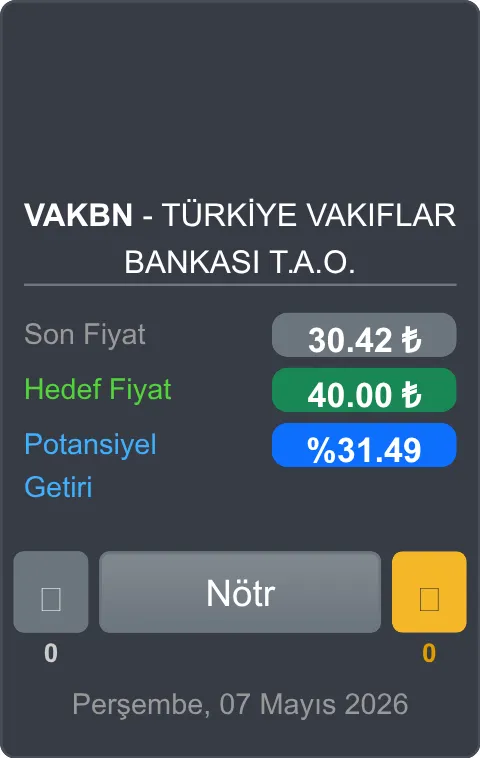 Ak Yatırım, VAKBN - Vakıfbank için hedef fiyatını 42.5 TL'den 40