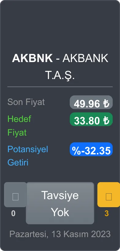 Citi Bank Akbank Için Hedef Fiyatını 33,80 TL Olarak Açıkladı ...